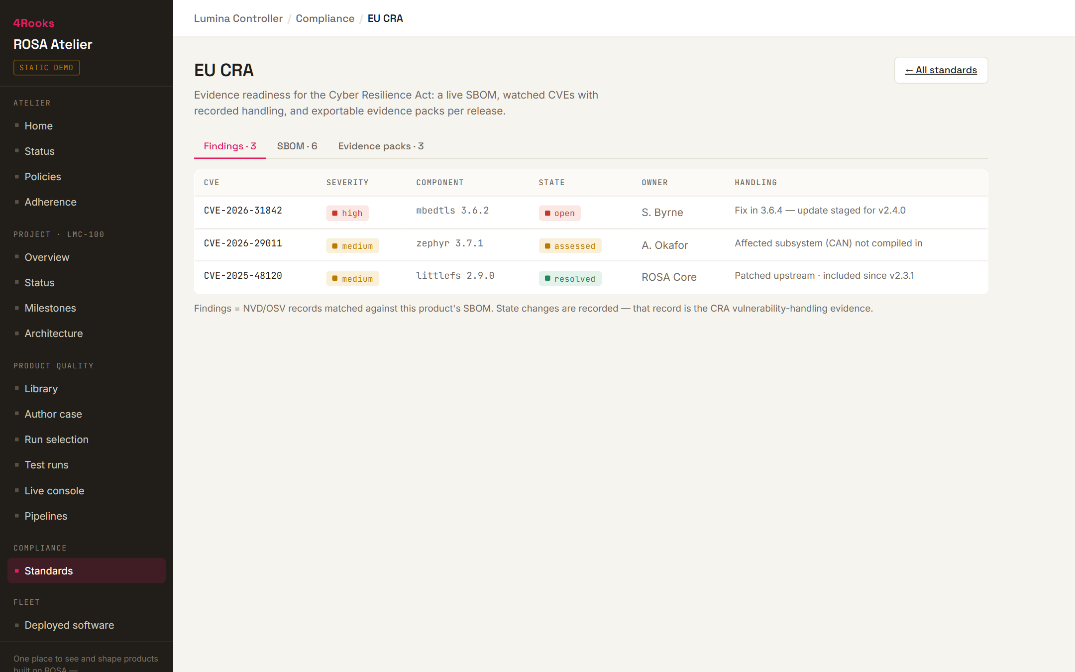 ROSA, the CRA compliance track with CVE findings, SBOM and evidence packs